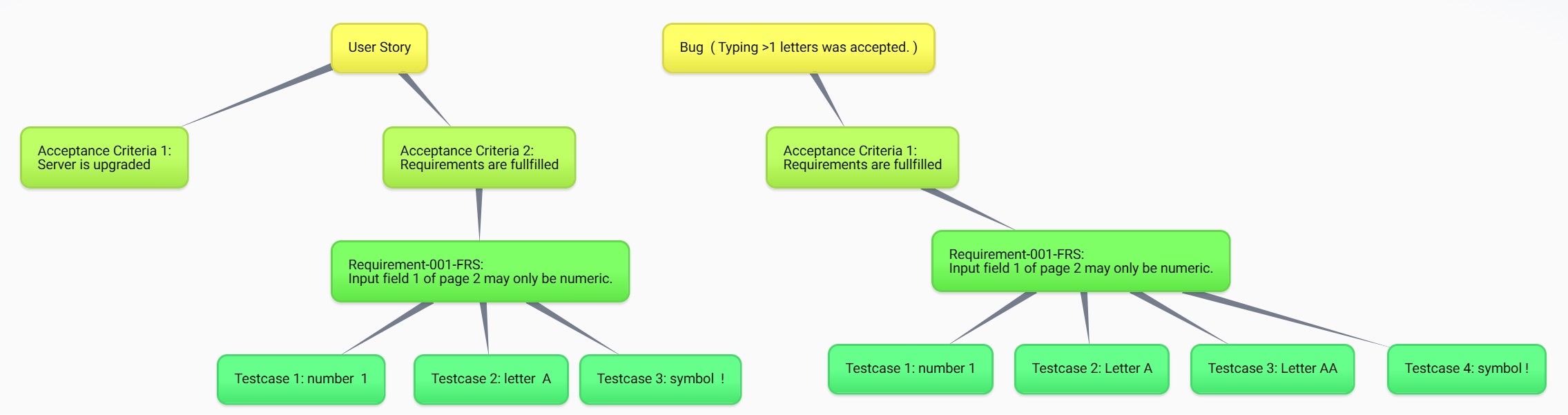 Forge-Requirements-App